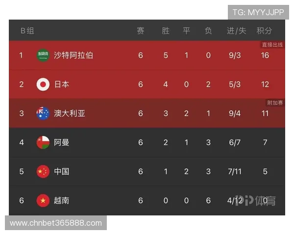世界杯韩国对阵捷克的比赛影响及晋级形势全面解析